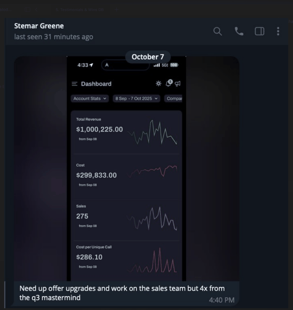Stemar Greene — Generated $1,000,225 in total revenue with $299,833 in costs.